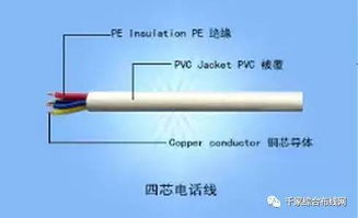 弱電工程中常用的音視頻線纜類型詳解