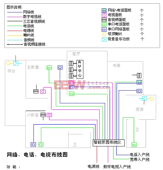 智能家居弱電經(jīng)典設(shè)計(jì)方案 音視頻線系統(tǒng)規(guī)劃與實(shí)施