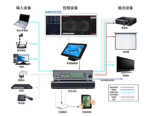 智能展廳中控系統(tǒng)的工作原理 以振邦視界為例與音視頻線的重要性